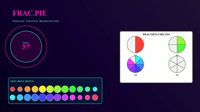 Tactile teaching interface displaying dynamic fraction circles and colored circular arrays in a digital workspace showing mathematical ratios shifting across three sequential frames of video capture
