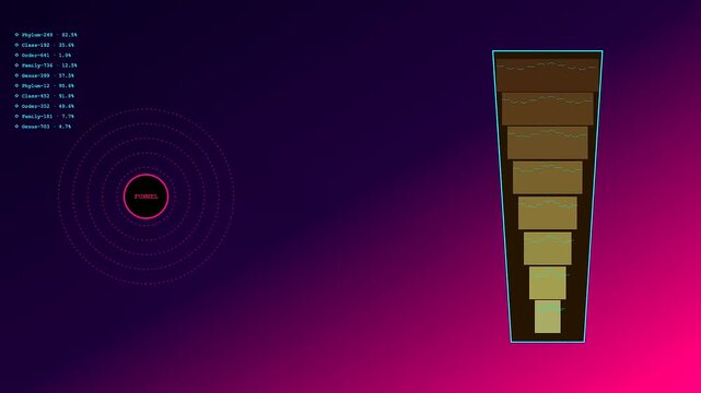 Soil sequencing data visualization appears on a dark screen displaying tiered rectangular stacks and circular radar waves to represent progressive layers of biological genetic information