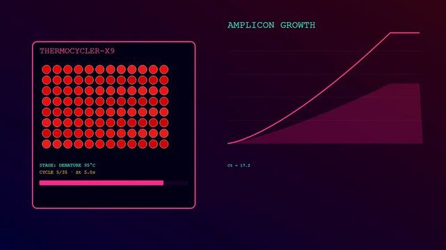 Digital displays showing soil sequencing data with glowing circular nodes and progressive growth charts on dark purple screens within a laboratory computer science interface simulation environment