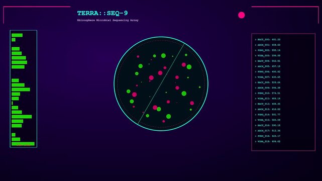 Soil sequencing displays appear on a digital interface showing circular petri dish patterns with glowing nodes and bar graphs in a dark futuristic computer laboratory environment