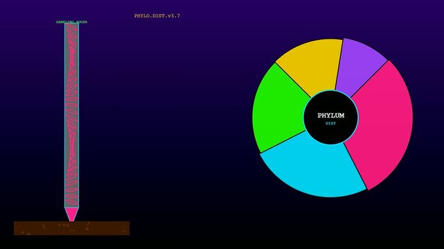 Soil sequencing instruments display data through vibrant circular charts while probing deep into dark terrain to reveal subterranean biological diversity in a scientific laboratory setting