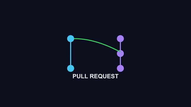 Pull request software development animation: git branching and code merge process visualization 4k coding