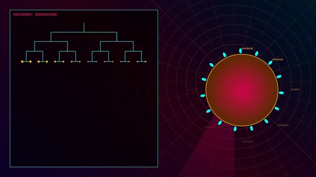Soil sequencing displays appear within a digital interface featuring branching taxonomic dendrograms and glowing circular nodes for biological data analysis in a modern laboratory research setting