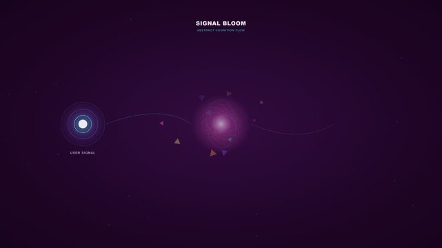 Abstract Data Visualization of Signal Bloom and Cognition Flow Processing User Signal into Resolved Output, Futuristic UI HUD Motion Graphics on Dark Purple Background