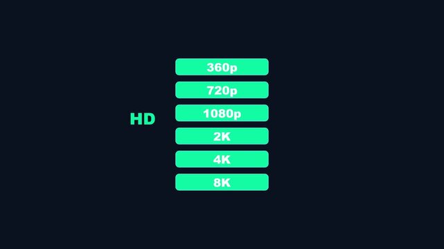 Digital resolution options: 360p, 720p, 1080p, 2 k, 4 k, and 8 k display settings menu animation 4k