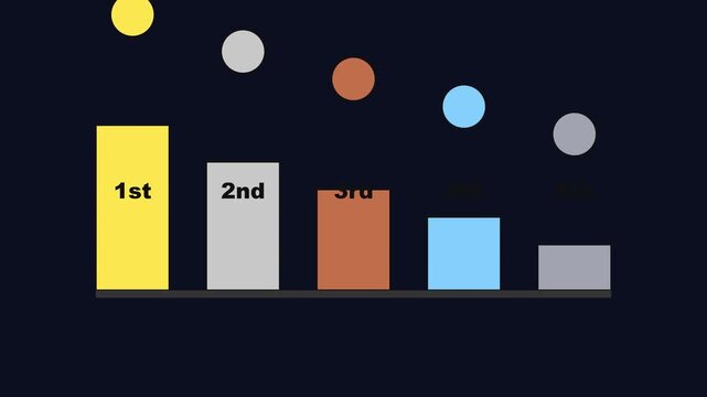 Animated bar chart ranking 1st to 5th place with rising growth concept for business performance and competitive analysis animation 4k