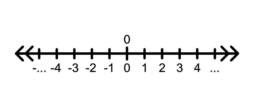 Number line with integers and zero