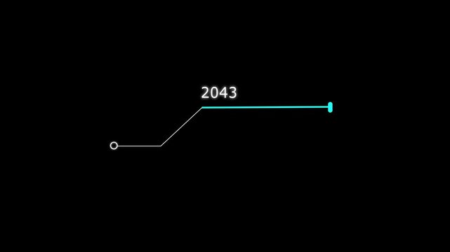Counting line icon animation. Counting years from 2026 to 2043 animation. and creating a stunning animation 4k animation .