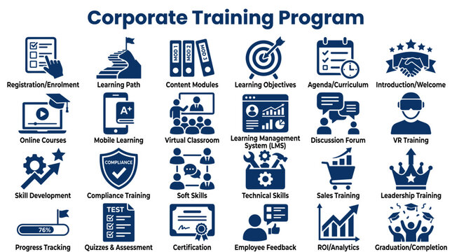 Corporate training program icons showing learning path, online courses, skill development, and professional growth for business education and development