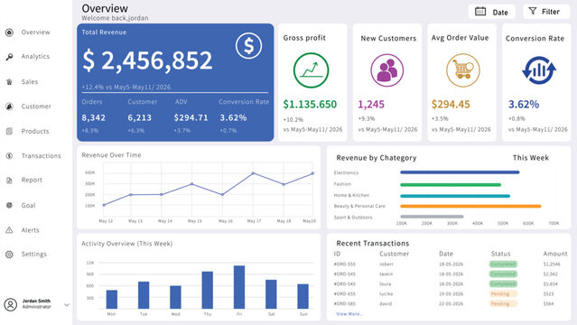 Modern business dashboard displaying financial analytics, sales performance, and customer data with charts and metrics for company overview