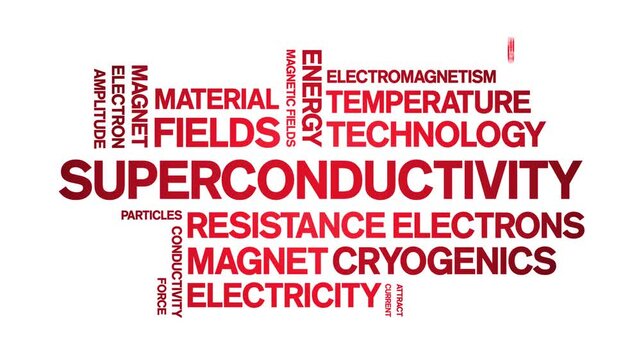 Superconductivity animated word cloud-text design animation tag kinetic typography seamless loop.
