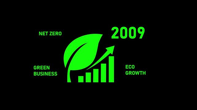 Net zero 2050 green business eco growth progress bar animation 2009 milestone sustainability progress