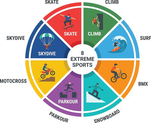 Fototapeta premium Vibrant infographic wheel of 8 extreme sports, illustrating diverse adrenaline activities for adventure enthusiasts, concept for sports marketing, event promotion and lifestyle blogs.