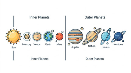 Colorful illustration of the solar system planets. © Zadar
