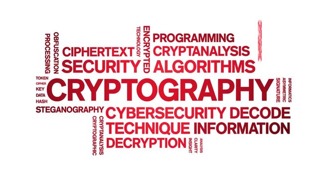 Cryptography animated word cloud-text design animation tag kinetic typography seamless loop.