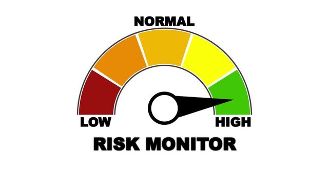 High Performance Risk Assessment Meter with Business Dashboard, Analytic Monitoring Gauge, Decision Support Interface and Professional Evaluation Concept.
