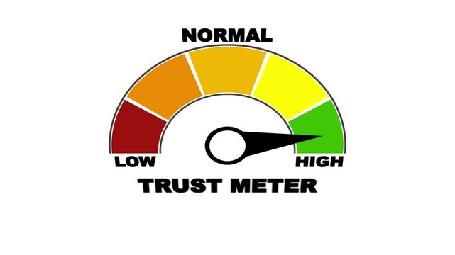 Trust Meter Gauge with Credibility Assessment Scale, Business Confidence Dashboard, Reputation Evaluation Indicator and Digital Trust Analytic Concept.