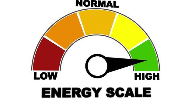 Power Level Energy Gauge with Efficiency Indicator, Digital Consumption Meter, Smart Energy Dashboard and Electricity Performance Monitoring 4k video.