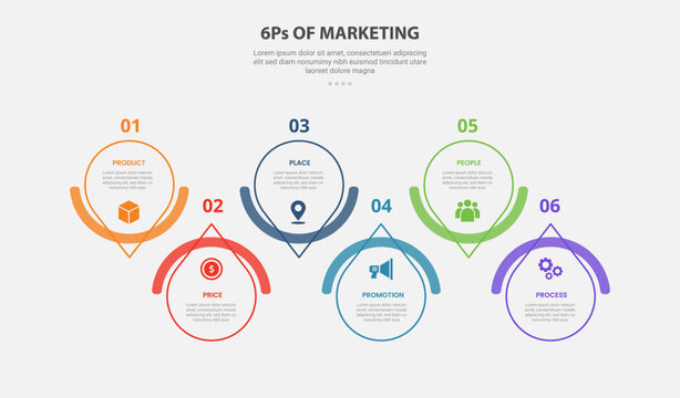 6Ps of marketing infographic outline style with 6 point template with circle and arrow edge up and down on horizontal direction for slide presentation