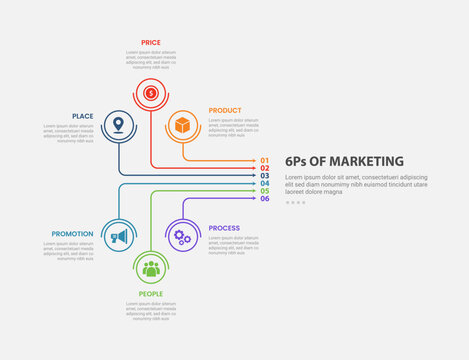 6Ps of marketing infographic outline style with 6 point template with creative line arrow network with circle on edge for slide presentation