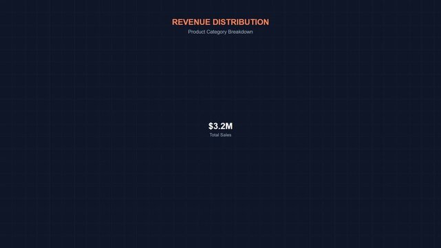 Revenue Distribution Graphic: A dark, minimalistic infographic displaying the revenue distribution with a prominent 3.2M figure, offering a clear visual representation of financial data.