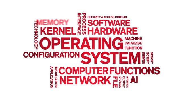 Operating System animated word cloud-text design animation tag kinetic typography seamless loop.