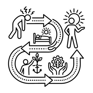 Wellness and productivity cycle flow chart