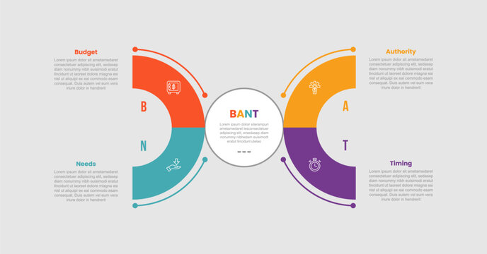 Bant framework infographic template with big half circle opposite direction on quadrant structure with 4 points information flat style