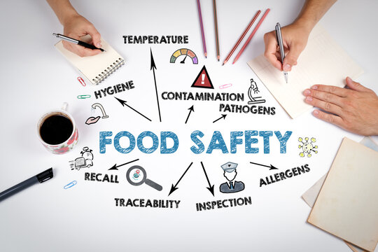 Team Planning FOOD SAFETY Procedures with Notes and Illustrated Risk Diagram
