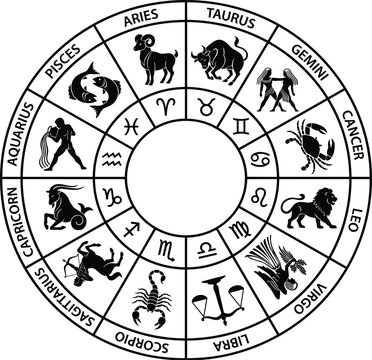 Zodiac sign wheel chart, astrological horoscope circle, celestial astrological calendar, astrology wheel design, horoscope chart illustration