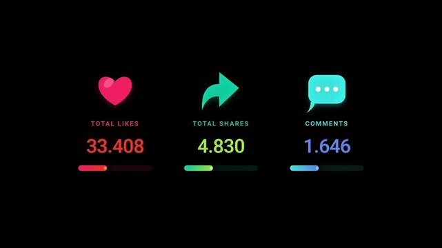 Animated graphic showing increasing social media engagement metrics - likes, shares, and comments