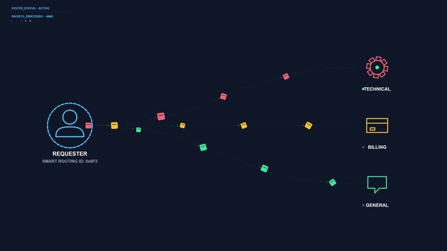 Intelligent Ticket Routing System Infographic Animation