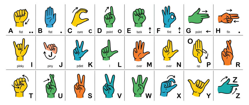 Alphabet Hand Gestures Chart