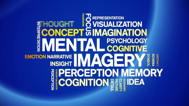 Mental imagery animated word cloud-text design animation tag kinetic typography seamless loop.