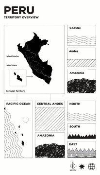 Map of Peru with geographical regions and island insets.