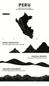 Peru Map and Geographic Features Vector Illustration