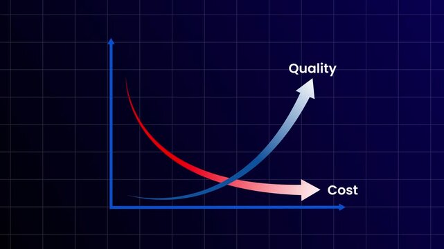 Cost quality trade off graph illustration with curves and arrows