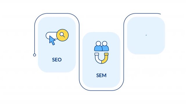Search engine marketing infographic animation rectangle. Consumer search optimization. Online audience and lead generation. Flow chart animated 3 steps. Sequence diagram. HD video, motion graphics