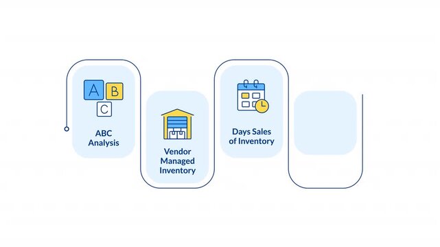 Inventory management strategies infographic animation rectangle. Effective logistics planning methods. Supply chain. Flow chart animated 5 steps. Sequence diagram. HD video, motion graphics