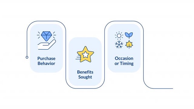 Behavioral market segmentation strategies infographic animation rectangle. Data driven marketing. Audience profiling. Flow chart animated 4 steps. Sequence diagram. HD video, motion graphics