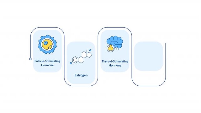 Key metrics of metabolic health infographic animation rectangle. Biomarkers for reproductive wellness. Endocrine care. Flow chart animated 5 steps. Sequence diagram. HD video, motion graphics