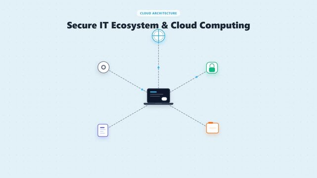 Secure IT Ecosystem and Cloud Computing Architecture Illustration