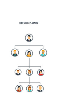 Flat design illustration of a corporate planning organizational chart depicting business hierarchy, team structure, management, and leadership roles within a company.