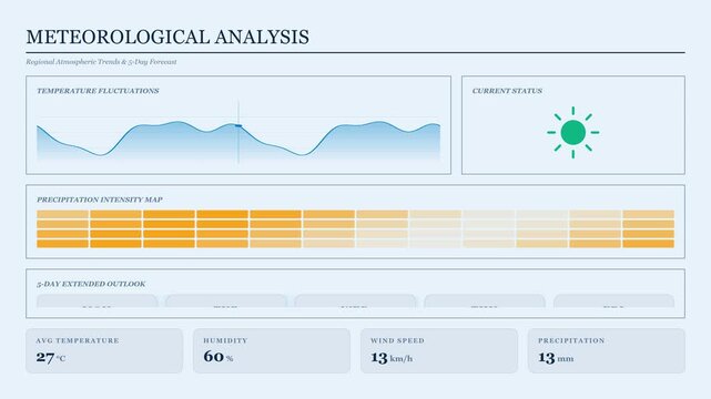 Meteorological analysis dashboard interface with weather data graphs