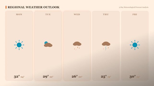 Minimalist regional weather outlook infographic displaying a five day forecast with temperature readings and meteorological icons on a cream