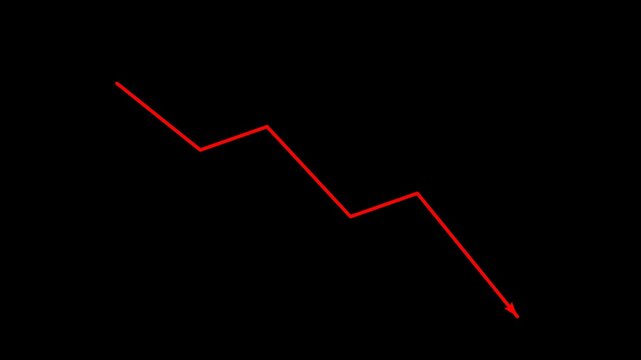 Red line graph showing a downward trend with fluctuations over time on a black background.