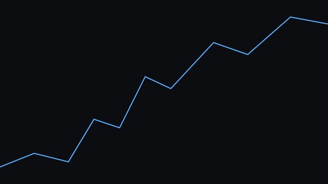 Animated growing financial line graph showing continuous upward trend and success in business and investments.