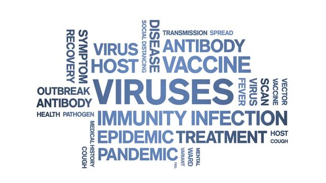 Viruses animated word cloud-text design animation tag kinetic typography seamless loop.