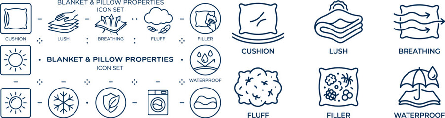 Fototapeta premium Vector line icon set of bedding features including breathable fabric fluff pillow cushion softness mattress care and waterproof textile properties