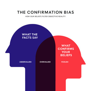 Confirmation bias diagram chart infographic banner template with icon vector for presentation. Cognitive Shortcut, Mind Traps or Belief Bias concepts. Illustration vector. Confirmation bias definition